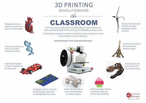 3d-Printing-in classroom